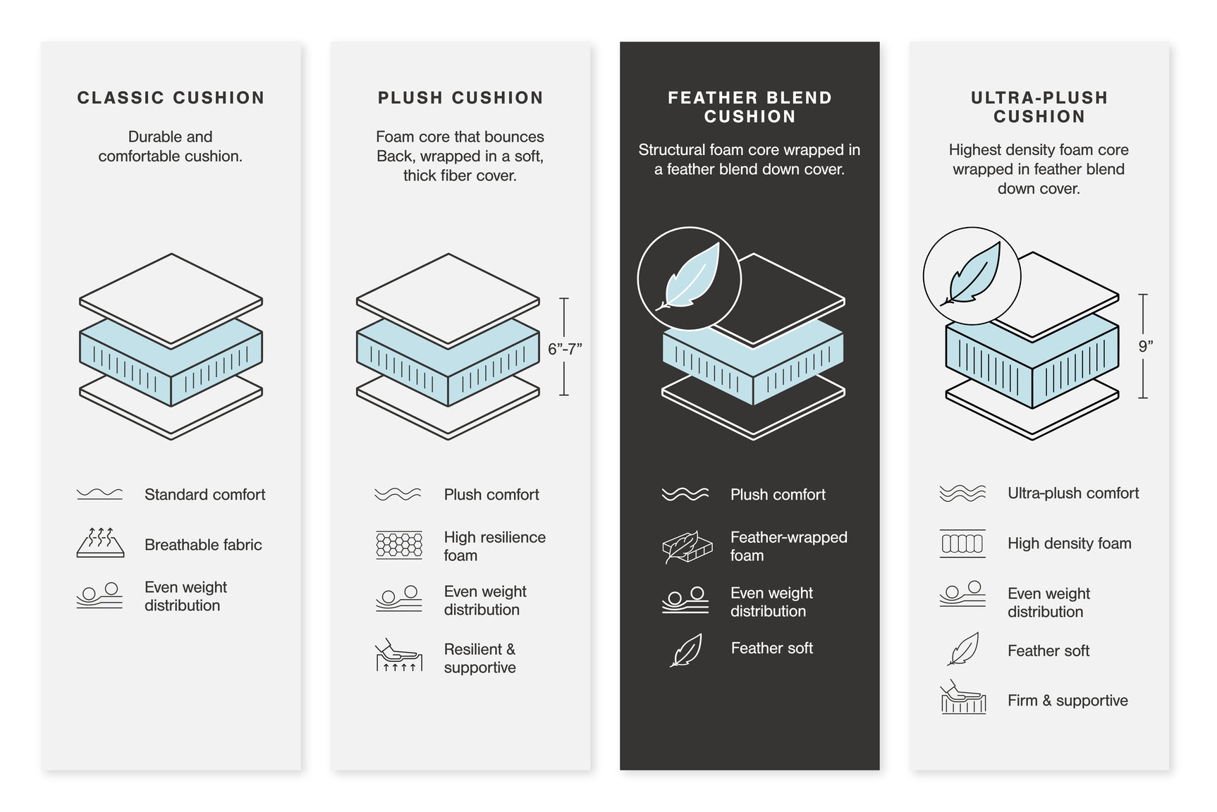 Emilia Sectional - Tampa Furniture Outlet