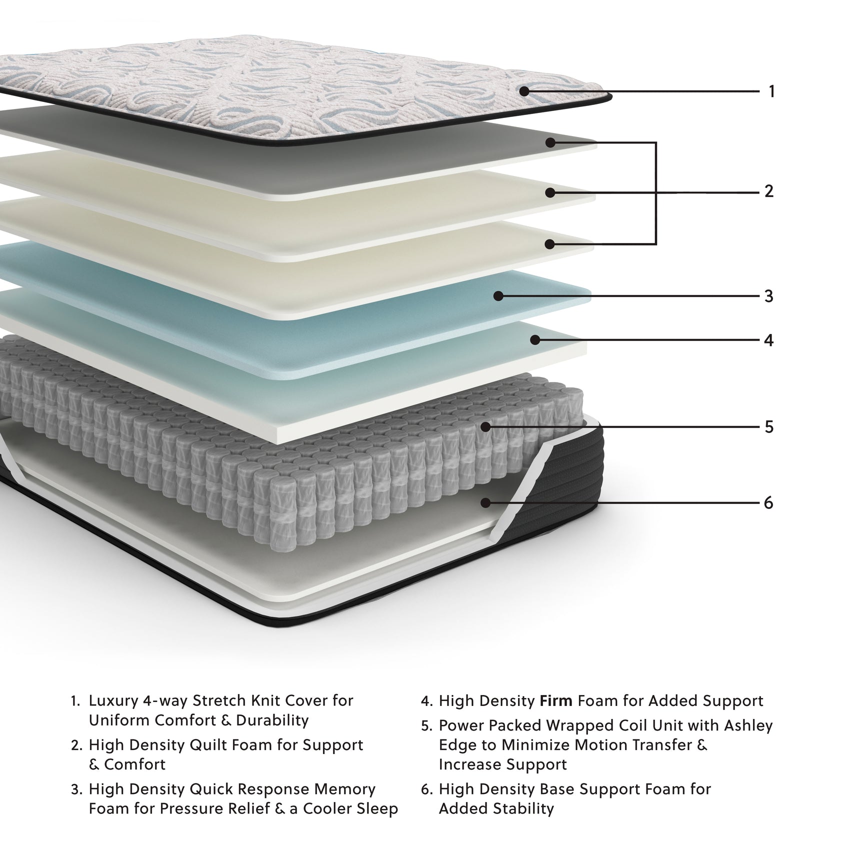 Elite Springs Firm Mattresses - Tampa Furniture Outlet