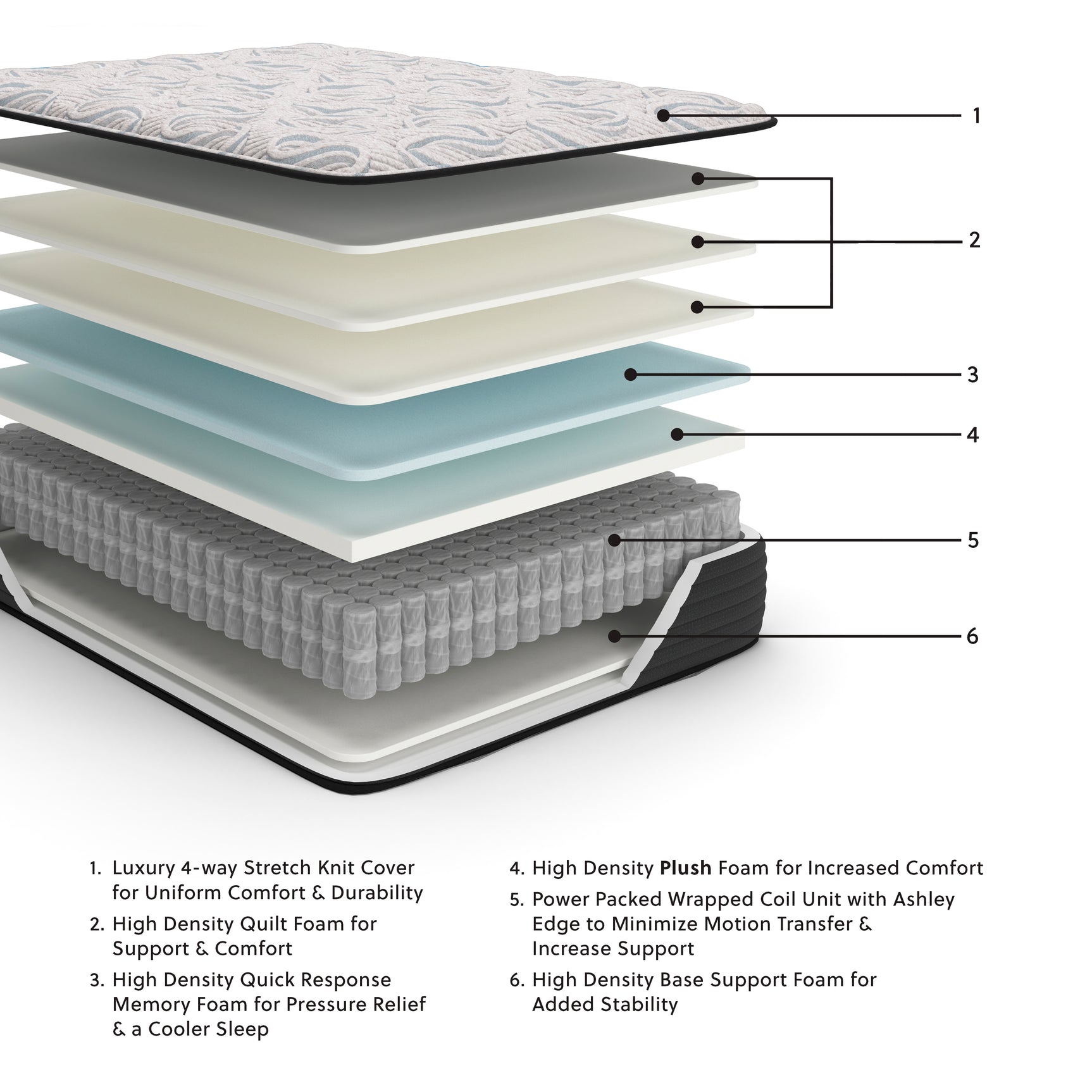 Elite Springs Plush Mattresses - Tampa Furniture Outlet