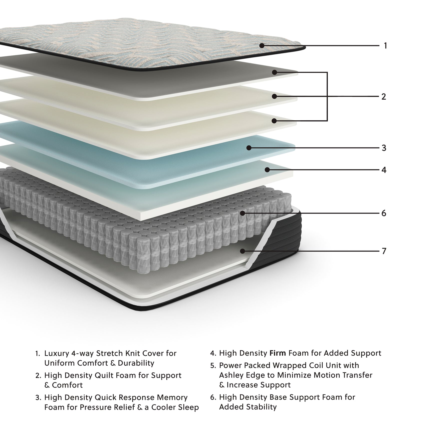 Palisades Firm Mattresses - Tampa Furniture Outlet