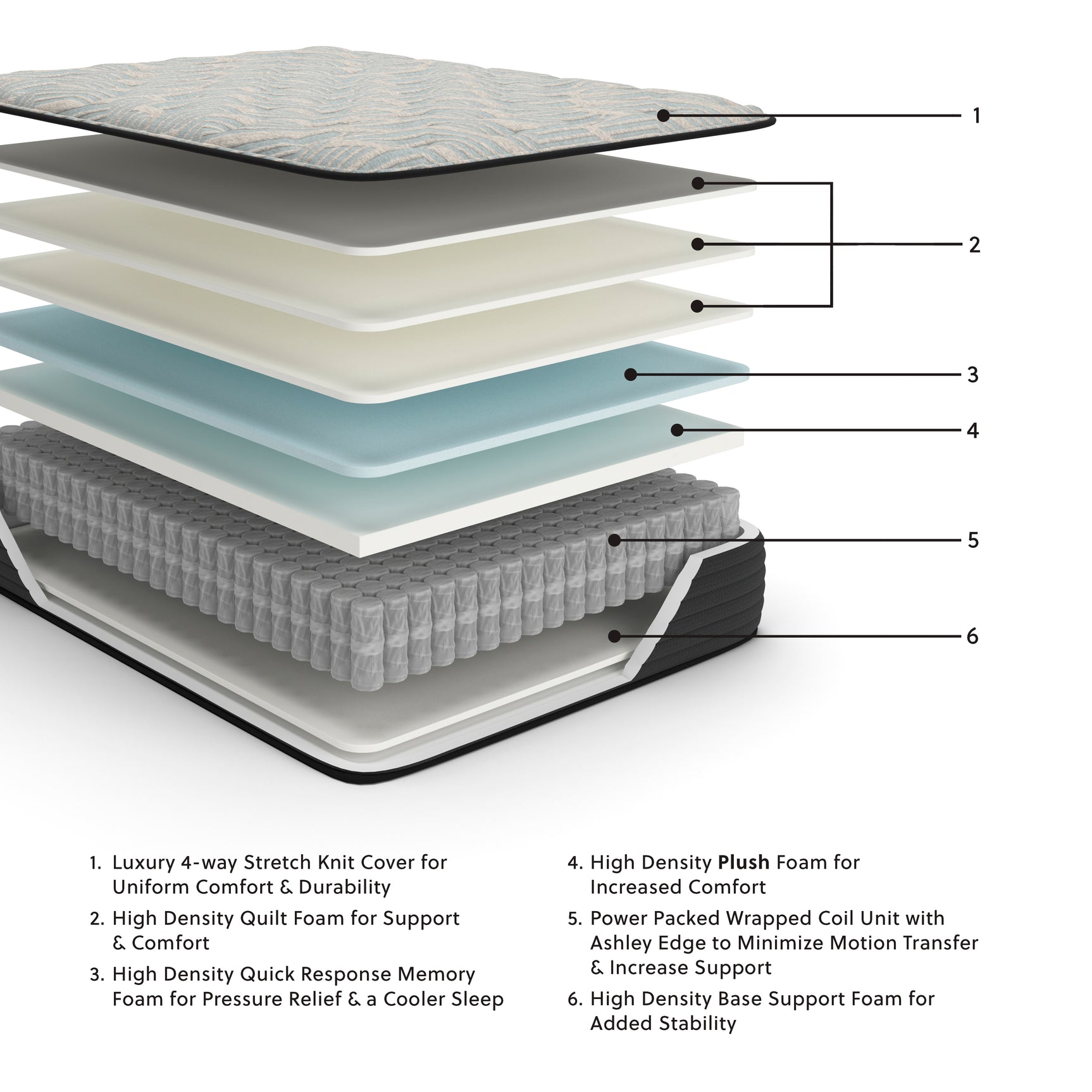 Palisades Plush Mattresses - Tampa Furniture Outlet