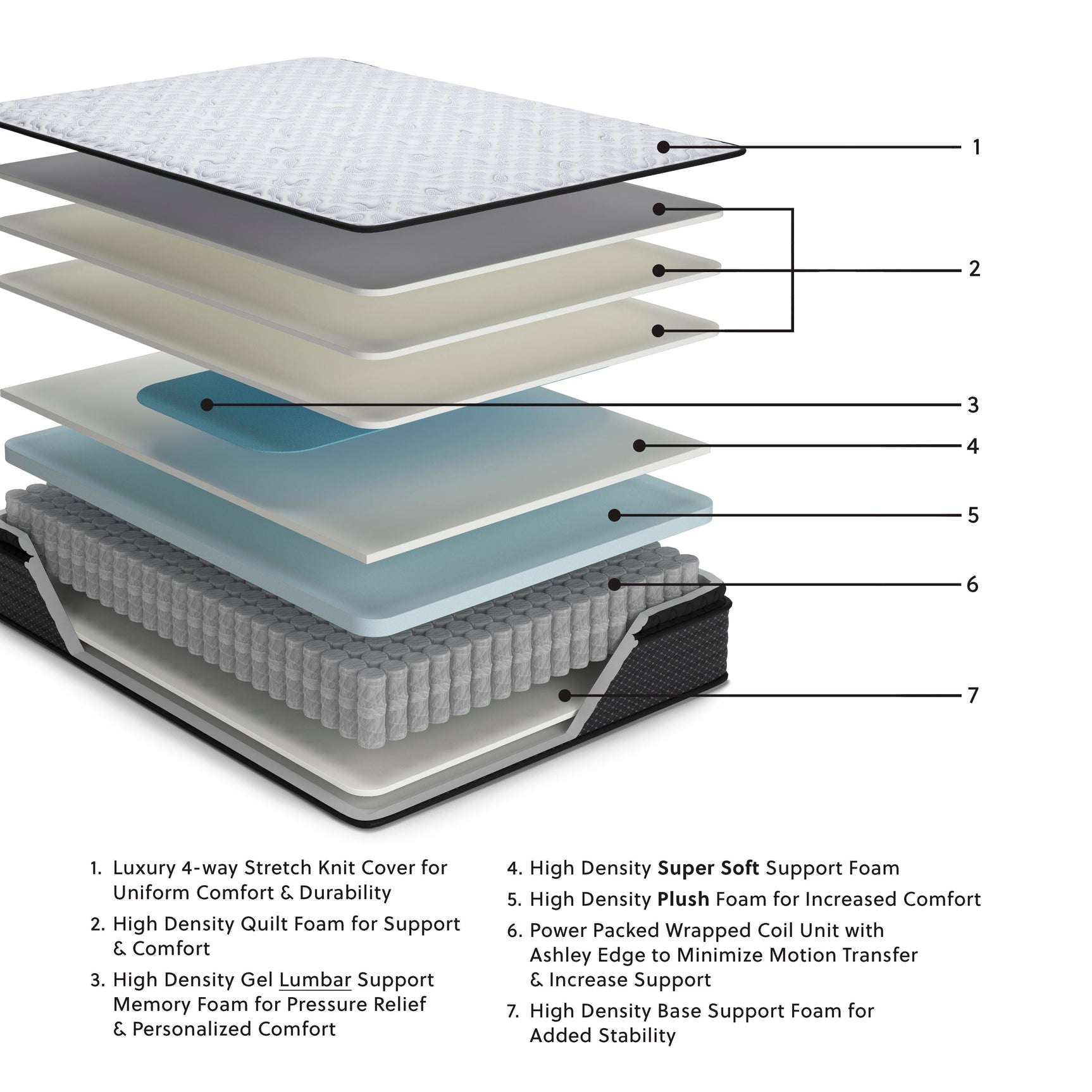 Anniversary Edition Pillowtop Mattresses
