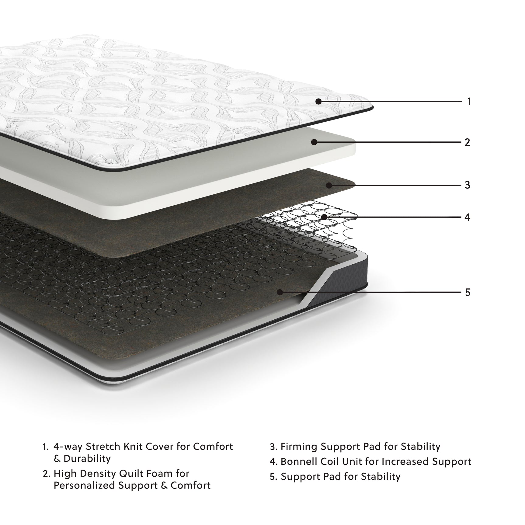 8 Inch Bonnell Hybrid Mattresses - Tampa Furniture Outlet
