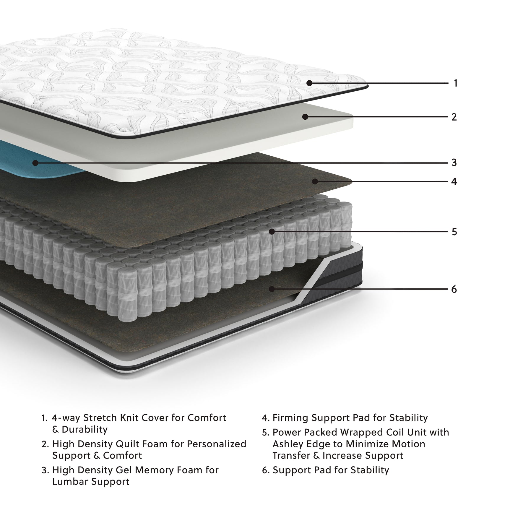 10 Inch Pocketed Hybrid Mattresses - Tampa Furniture Outlet