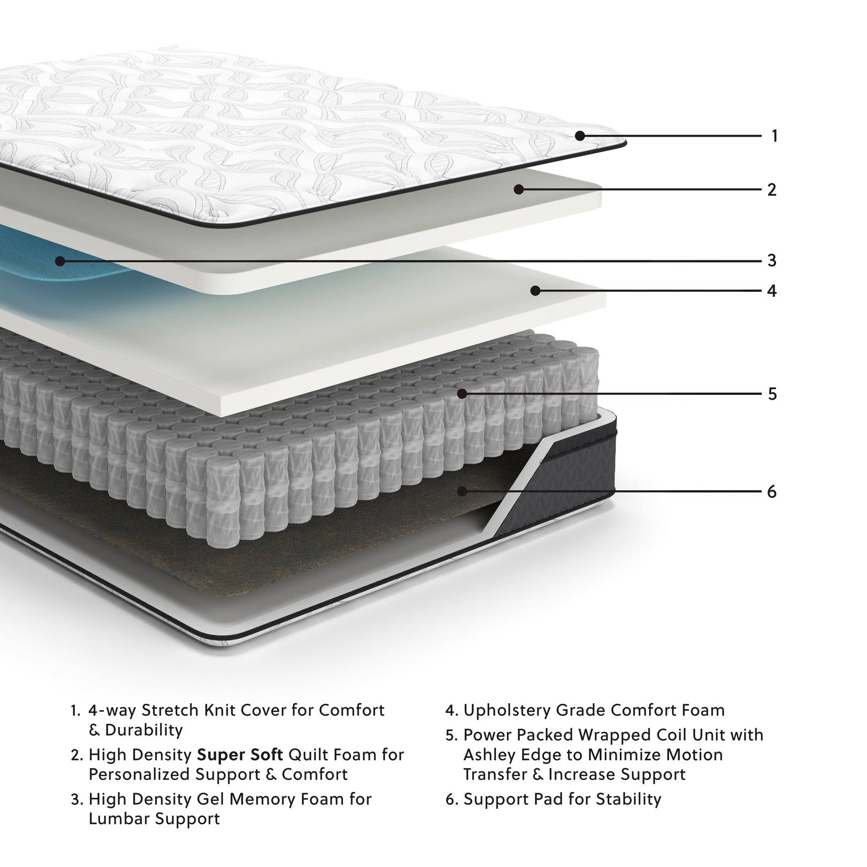 12 Inch Pocketed Hybrid Mattresses - Tampa Furniture Outlet