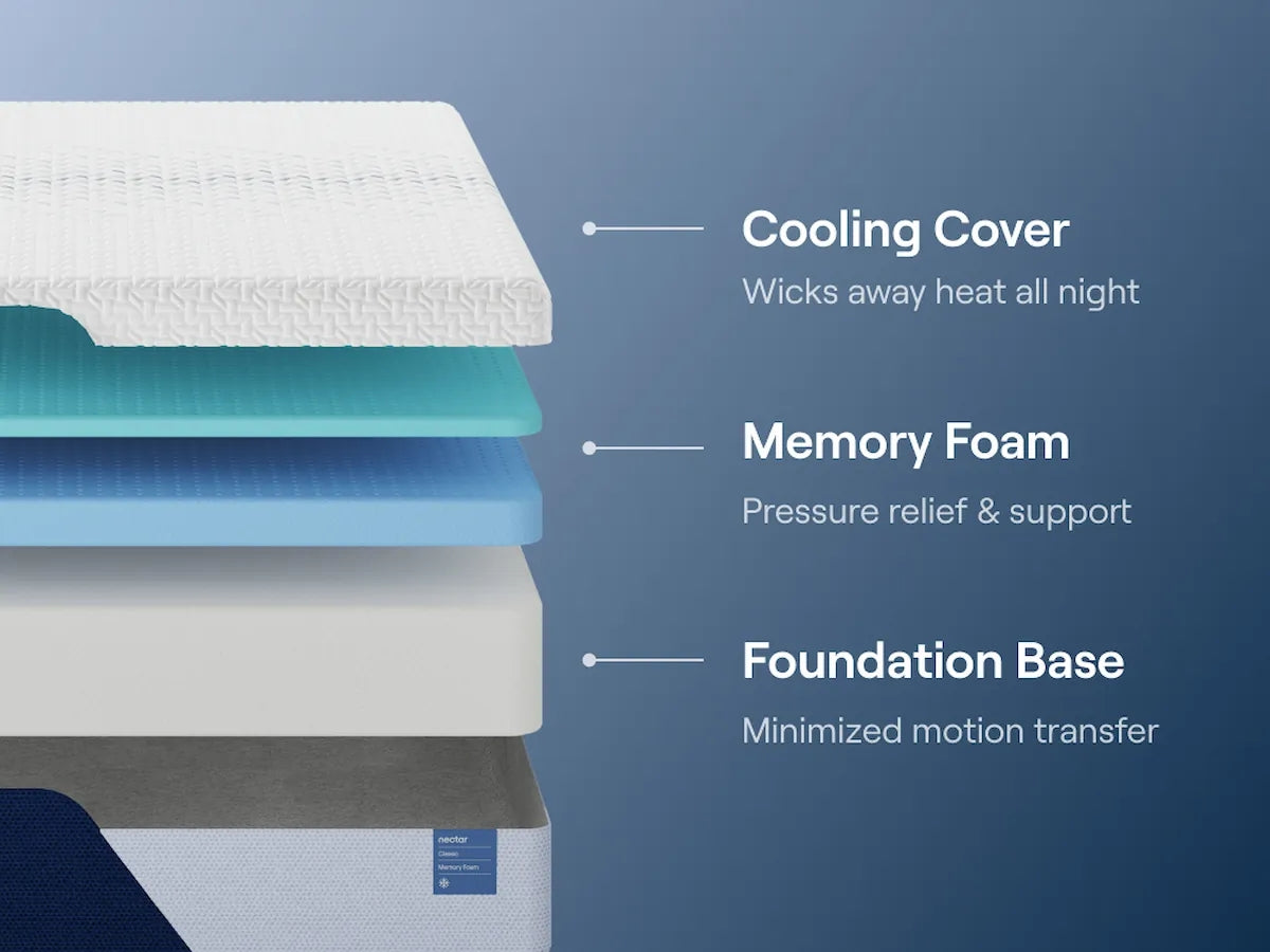 Nectar Classic Memory Foam 5.1 Mattresses - Tampa Furniture Outlet