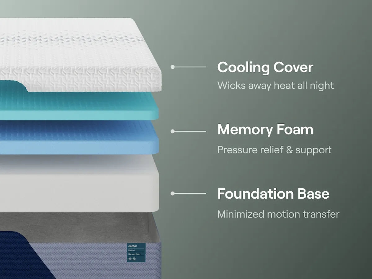 Nectar Premier Memory Foam 5.1 Mattresses - Tampa Furniture Outlet