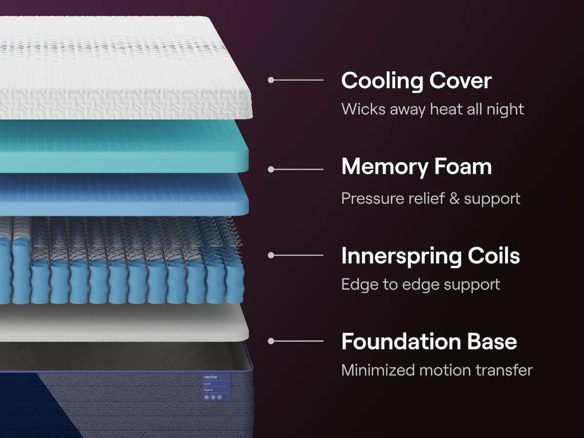 Nectar Luxe Hybrid Mattresses - Tampa Furniture Outlet