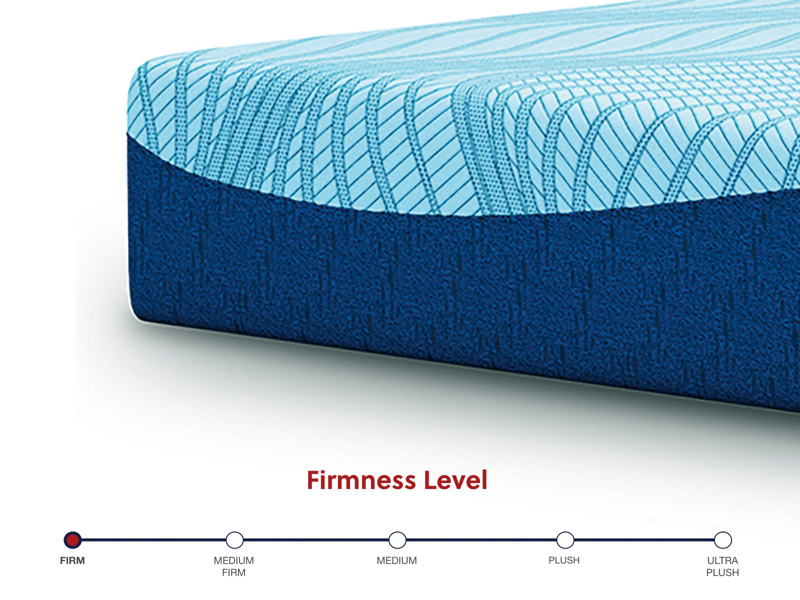 Peak 2.0 12 Memory Foam Mattresses - Tampa Furniture Outlet