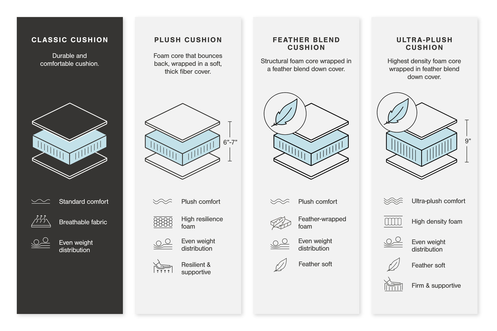 Starganza Living Room - Tampa Furniture Outlet