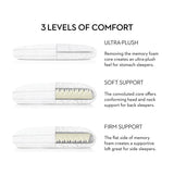 Z Convolution Gelled Microfiber Pillow