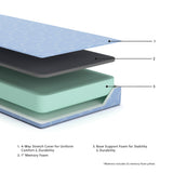 iKidz Ocean Mattresses - Tampa Furniture Outlet