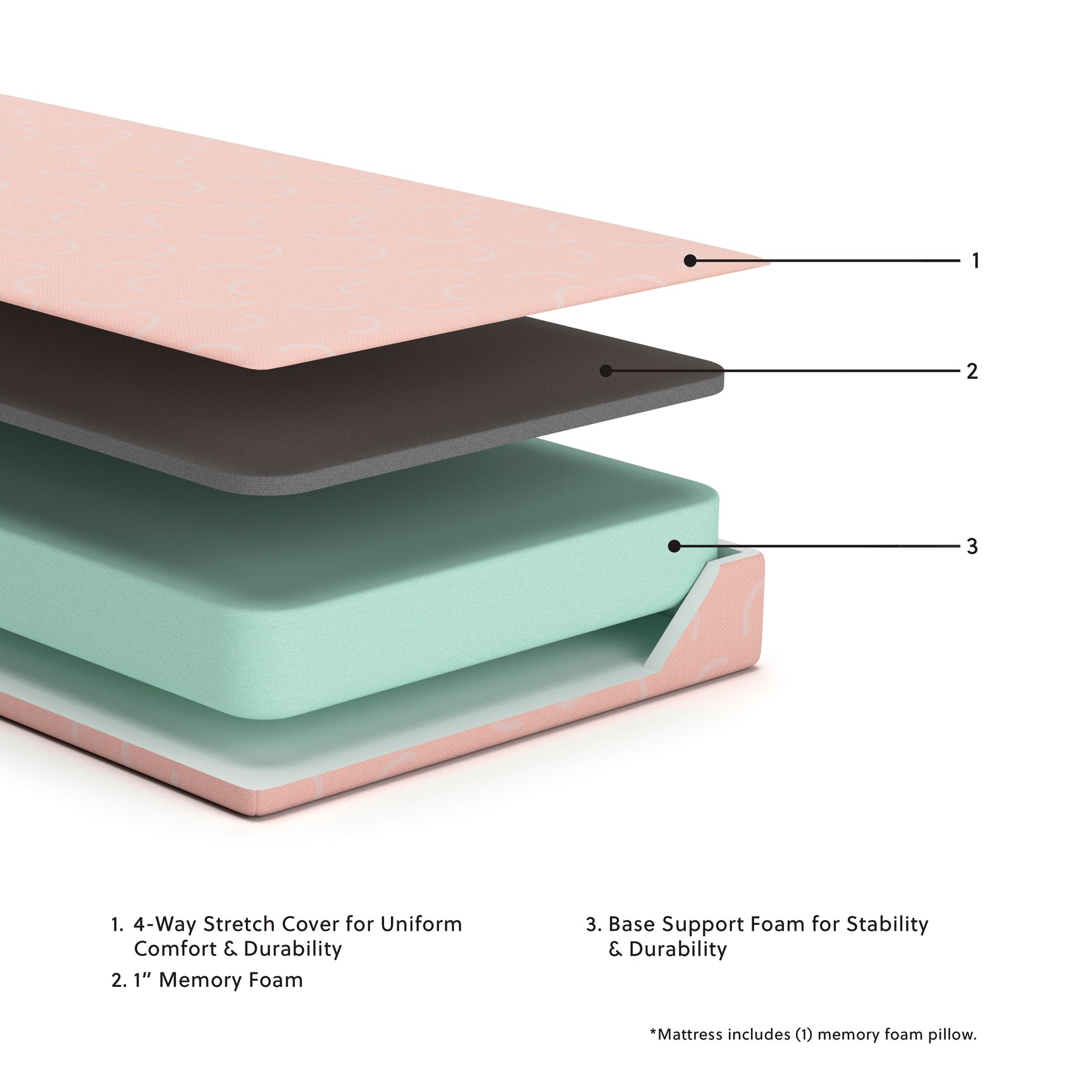 iKidz Coral Mattresses - Tampa Furniture Outlet