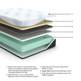 Millennium Luxury Gel Memory Foam Mattresses - Tampa Furniture Outlet