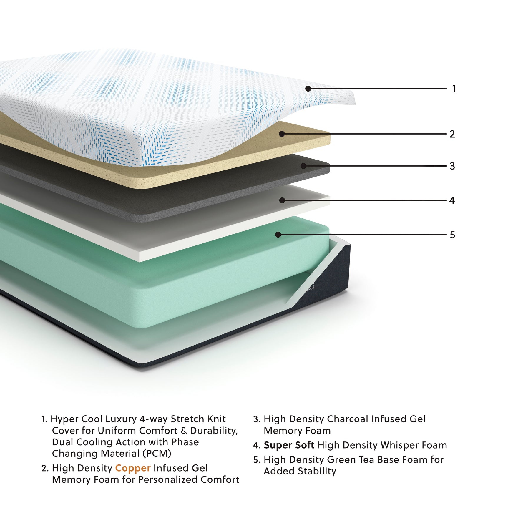 Millennium Luxury Gel Memory Foam Mattresses - Tampa Furniture Outlet