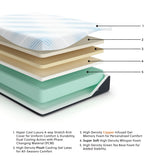 Millennium Luxury Gel Latex and Memory Foam Mattresses - Tampa Furniture Outlet
