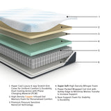 Millennium Cushion Firm Gel Memory Foam Hybrid Mattresses - Tampa Furniture Outlet