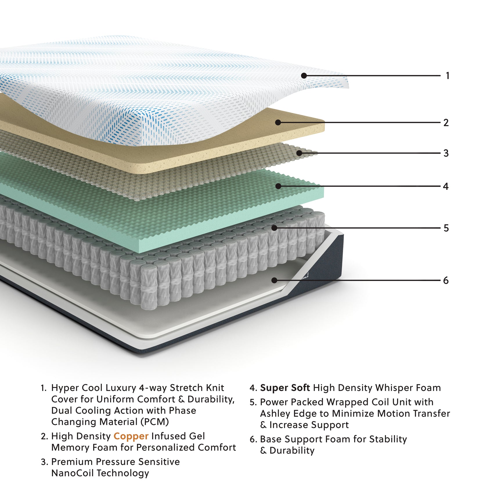 Millennium Cushion Firm Gel Memory Foam Hybrid Mattresses - Tampa Furniture Outlet