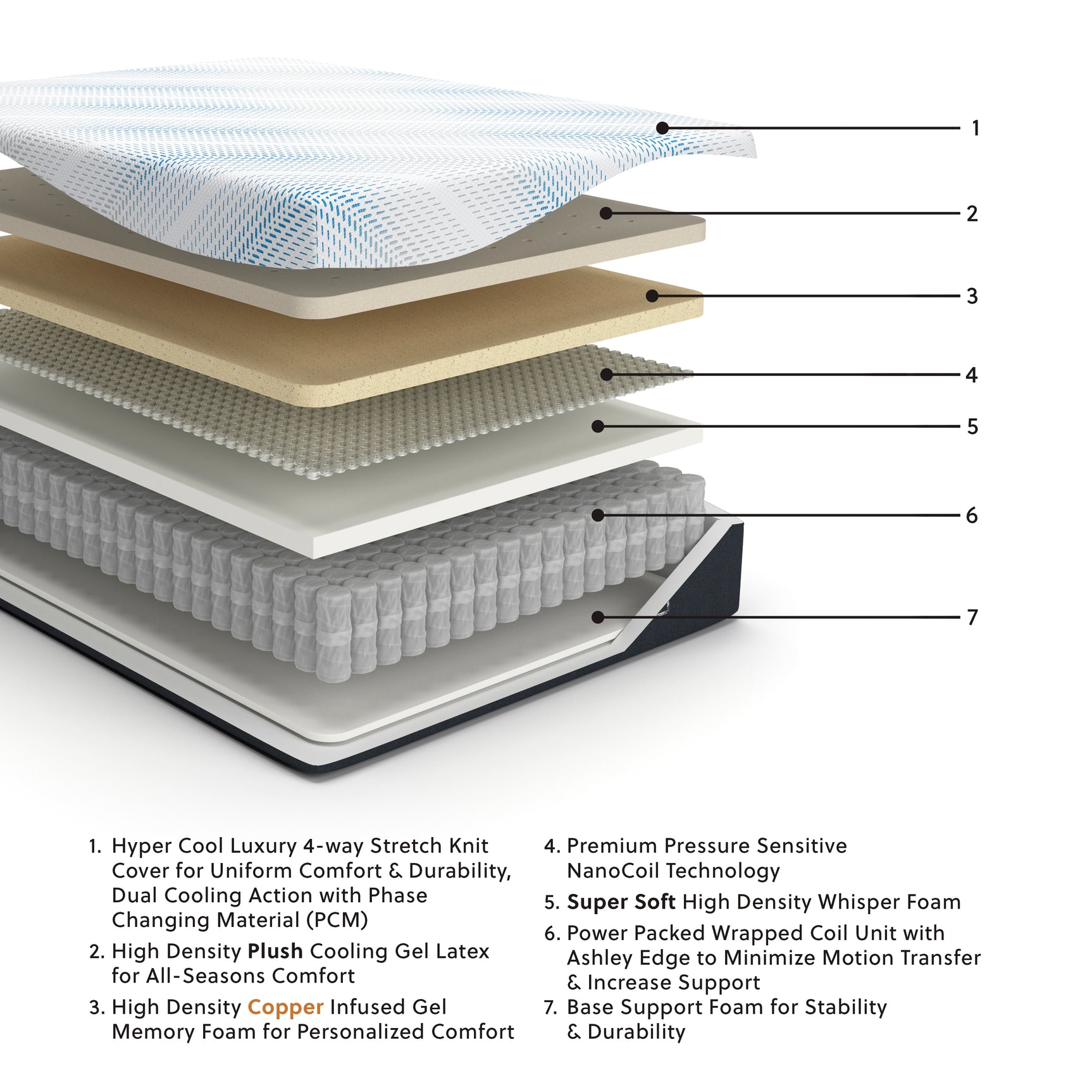 Millennium Luxury Plush Gel Latex Hybrid Mattresses - Tampa Furniture Outlet