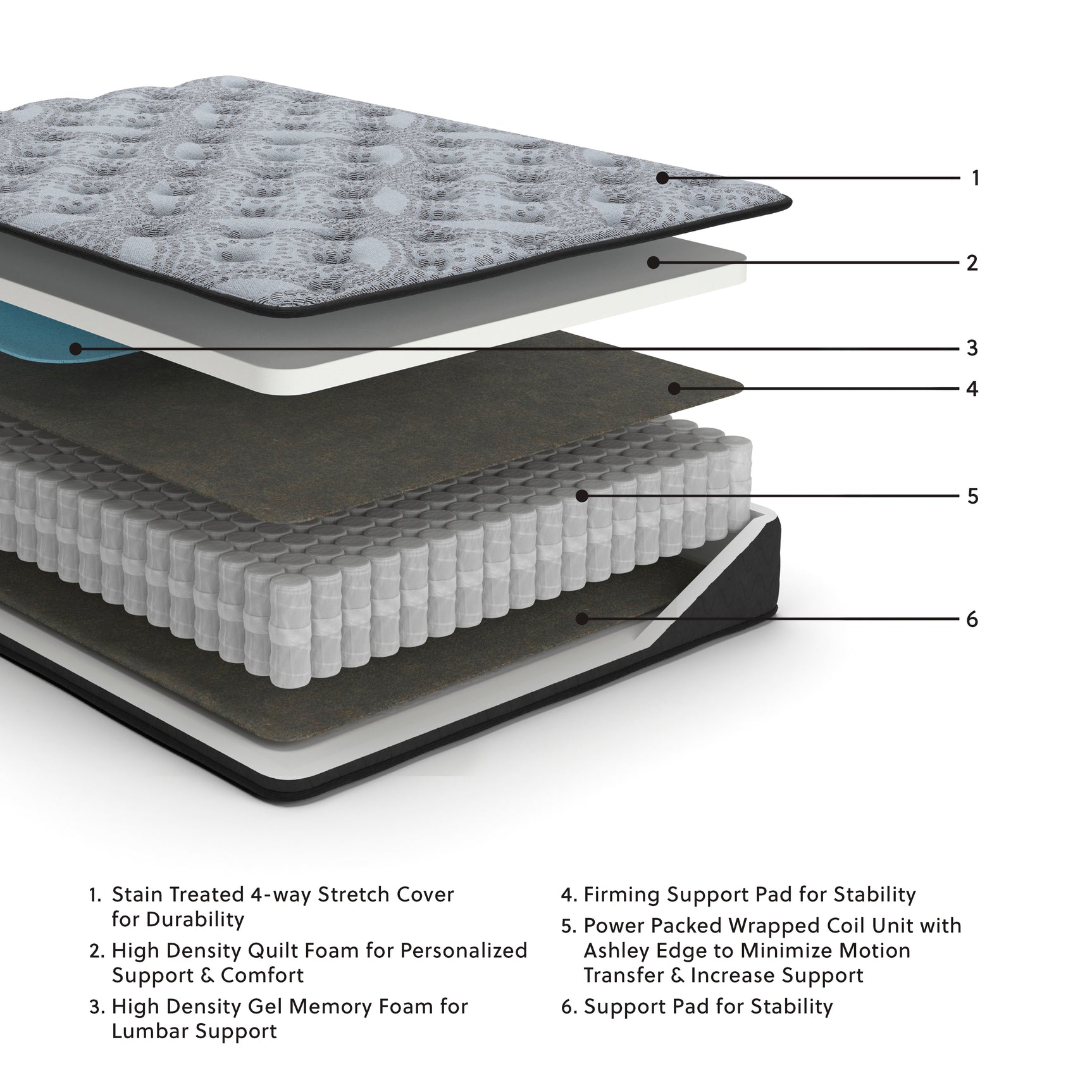 Comfort Plus Mattresses - Tampa Furniture Outlet