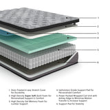 Augusta2 Mattresses - Tampa Furniture Outlet