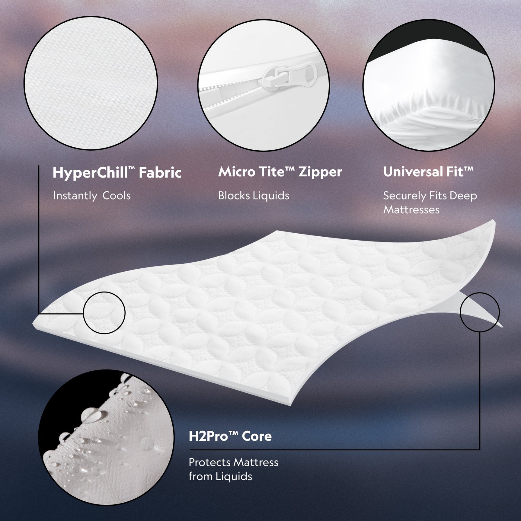 Encase™ 360° Mattress Protector