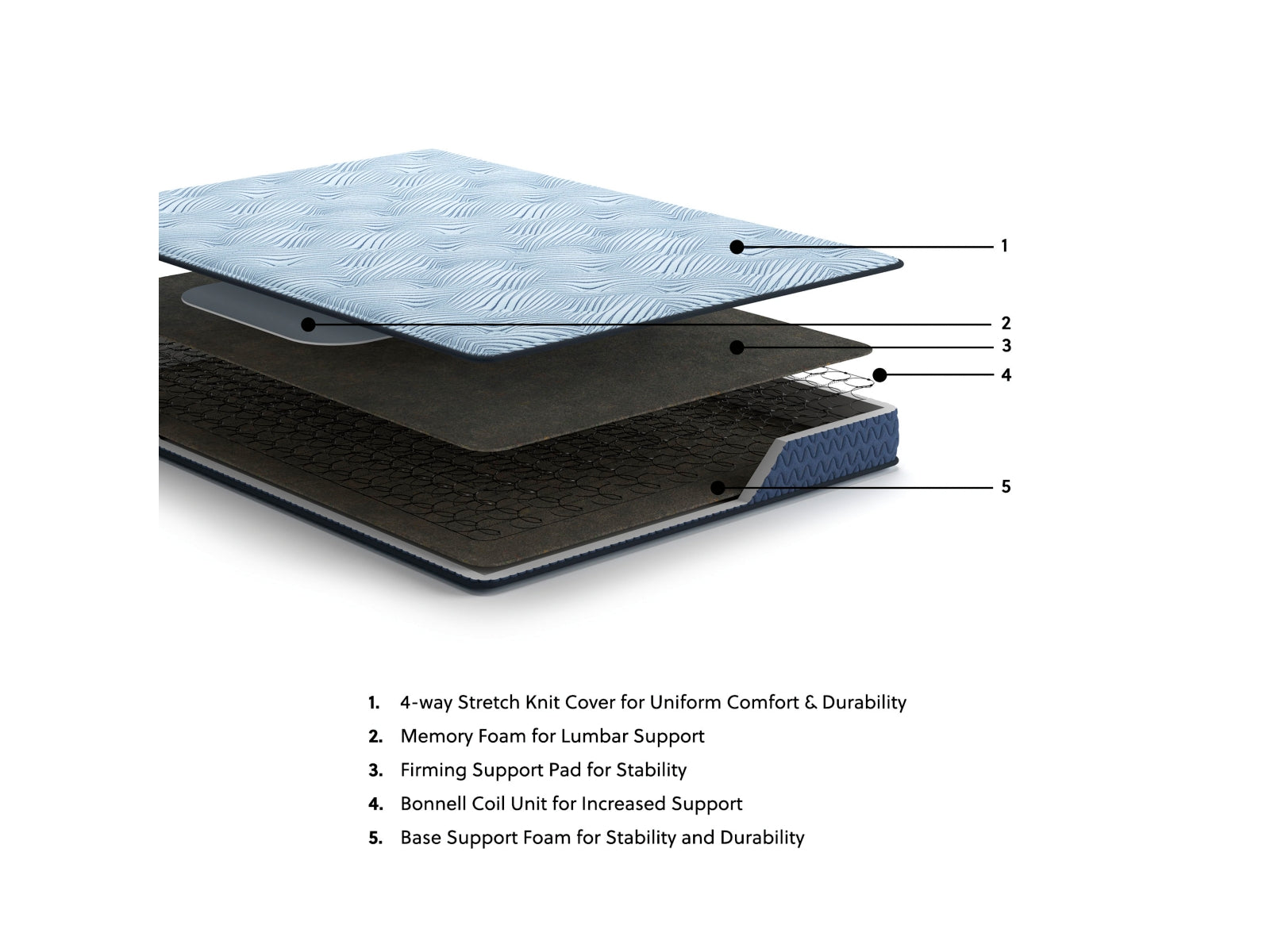 Peak 2.0 Bonnell Mattresses - Tampa Furniture Outlet