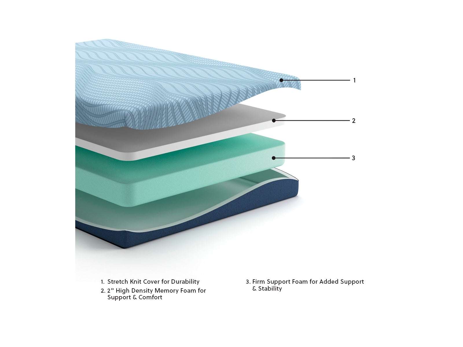 Peak 2.0 8 Memory Foam Mattresses - Tampa Furniture Outlet