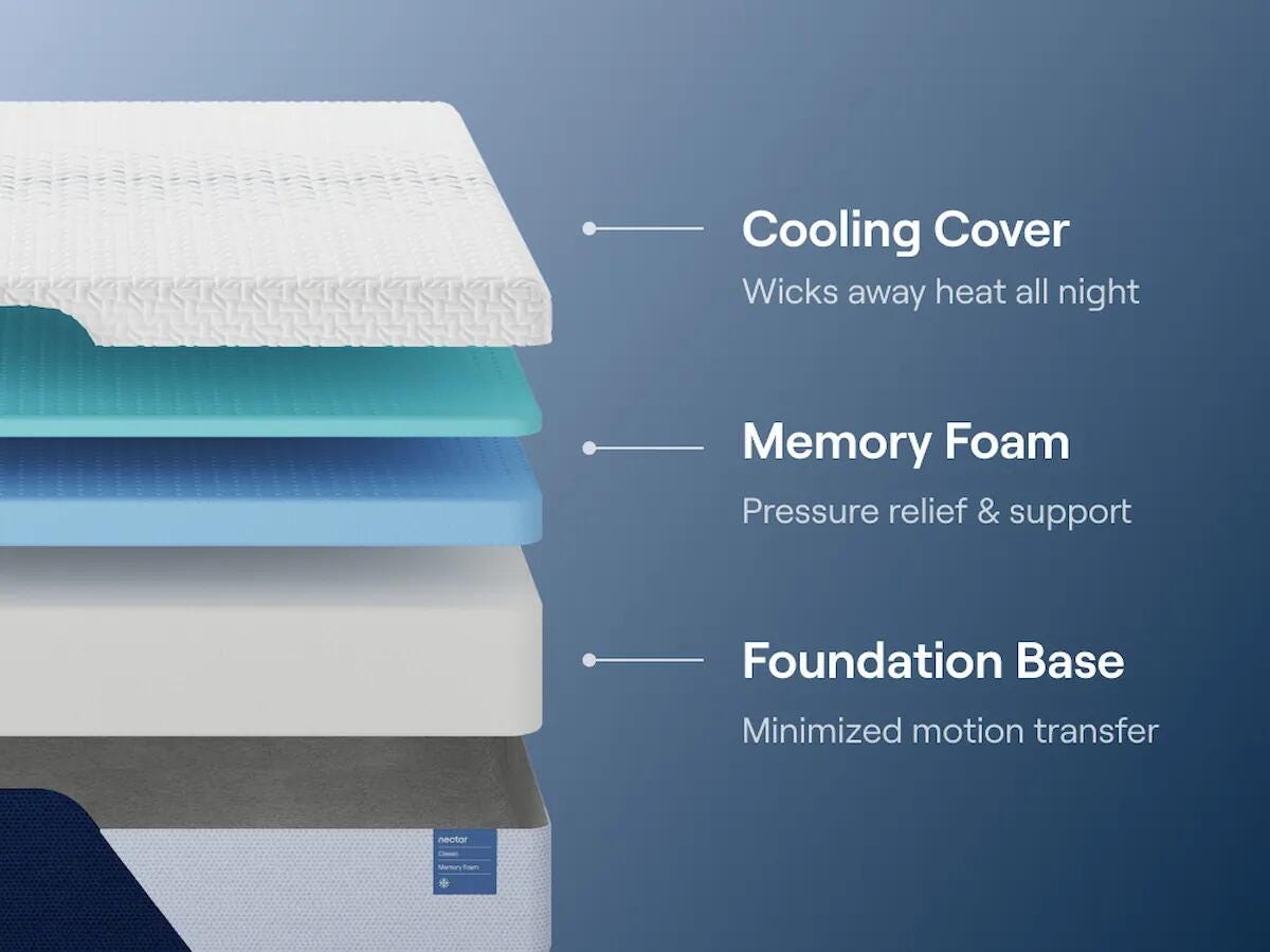 Nectar Classic Memory Foam Mattresses - Tampa Furniture Outlet