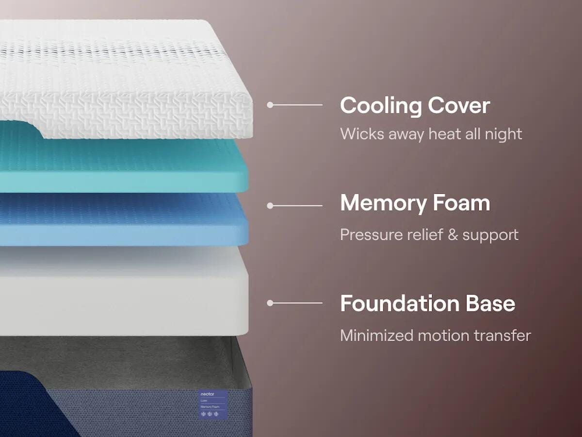 Nectar Luxe Memory Foam Mattresses - Tampa Furniture Outlet