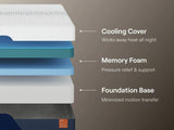 Nectar Ultra Memory Foam Mattresses - Tampa Furniture Outlet