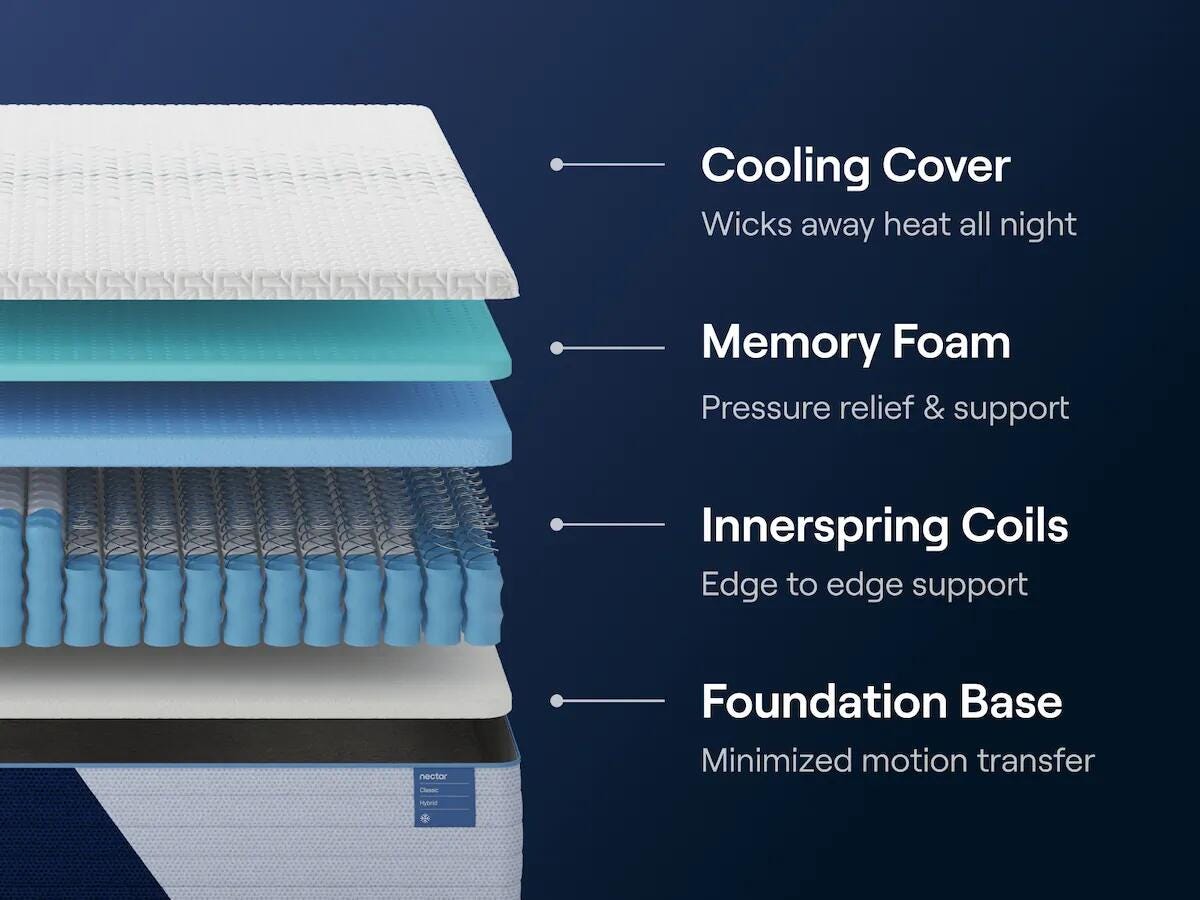Nectar Classic Hybrid Mattresses - Tampa Furniture Outlet