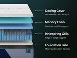 Nectar Premier Hybrid Mattresses - Tampa Furniture Outlet