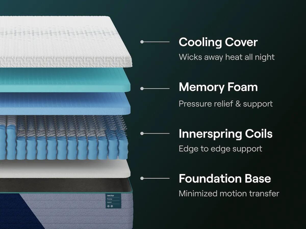 Nectar Premier Hybrid Mattresses - Tampa Furniture Outlet