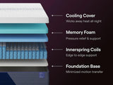 Nectar Luxe Hybrid Mattresses - Tampa Furniture Outlet