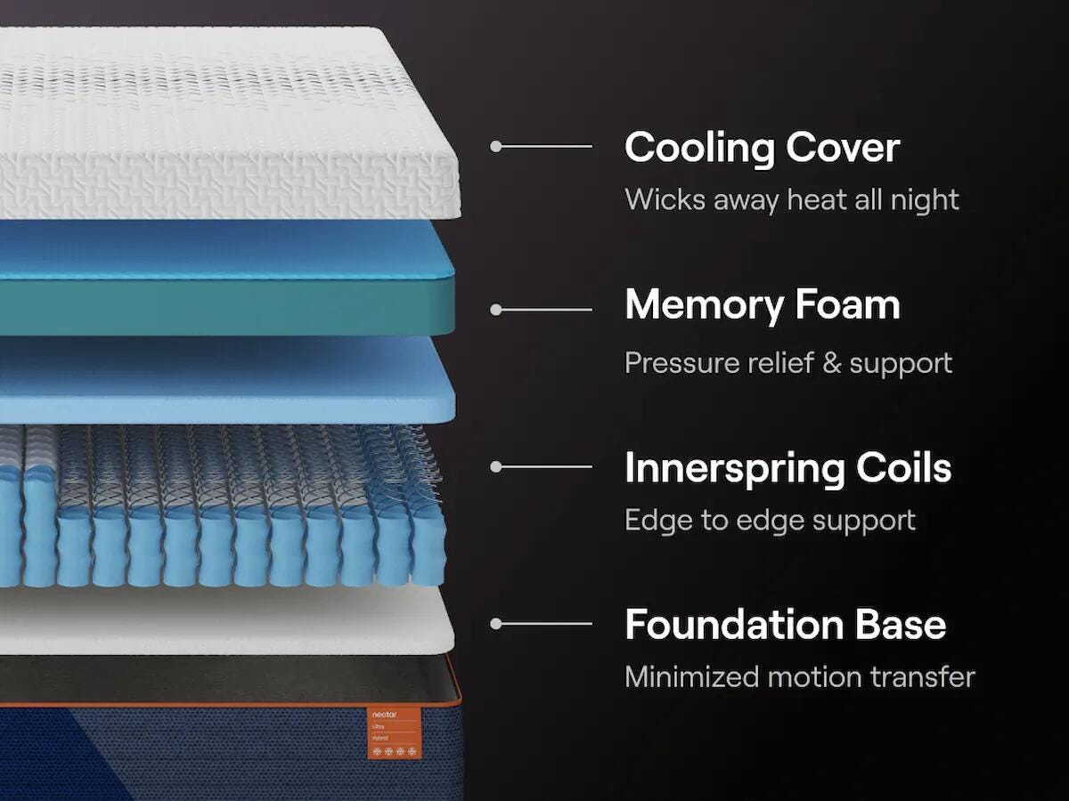 Nectar Ultra Hybrid Mattresses - Tampa Furniture Outlet