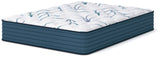 Limited Edition Plush 3.0 Mattresses