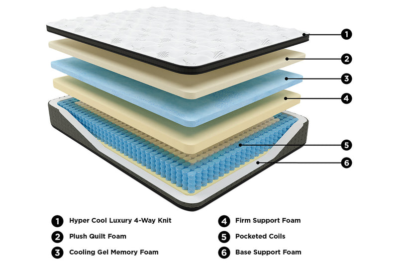 Ultra Luxury ET with Memory Foam Mattress - Tampa Furniture Outlet