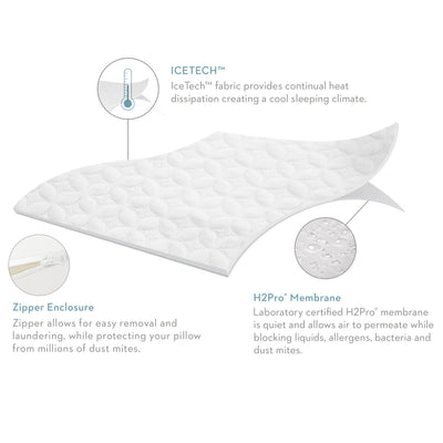 Five 5ided® Ice Tech™ Pillow Protector - Tampa Furniture Outlet